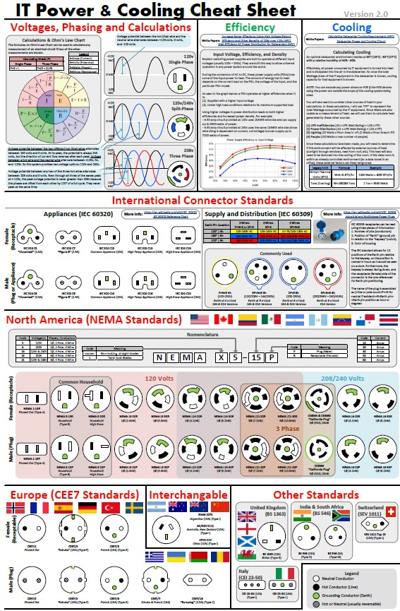 Power Connectors